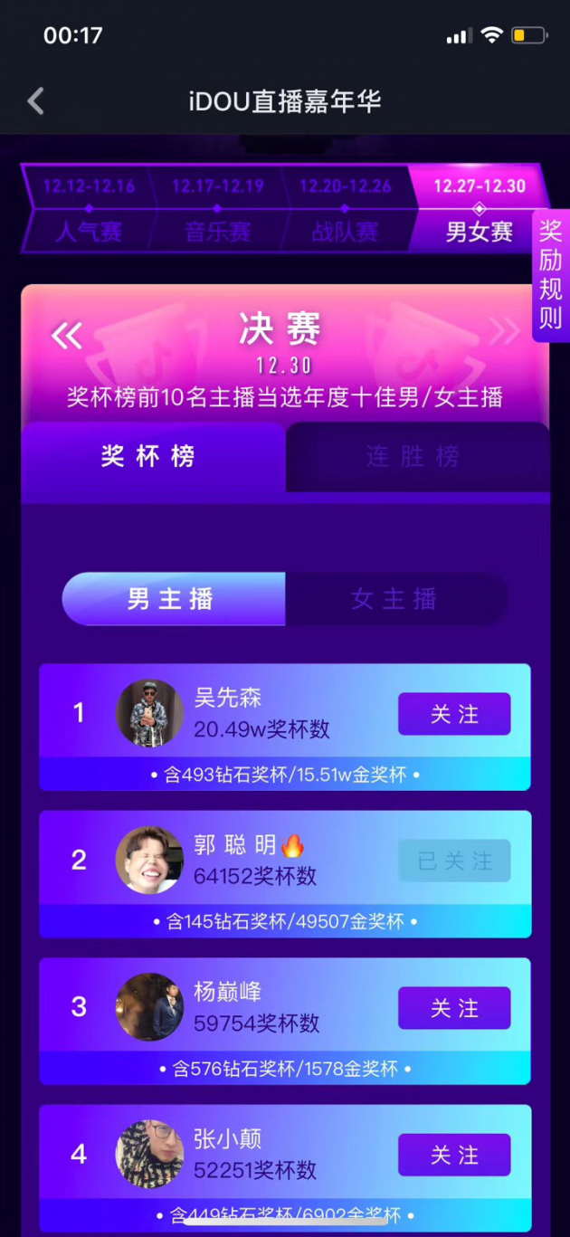 拿下年度女主播榜首 單月吸粉700萬 張禾禾現在是抖音一姐了？